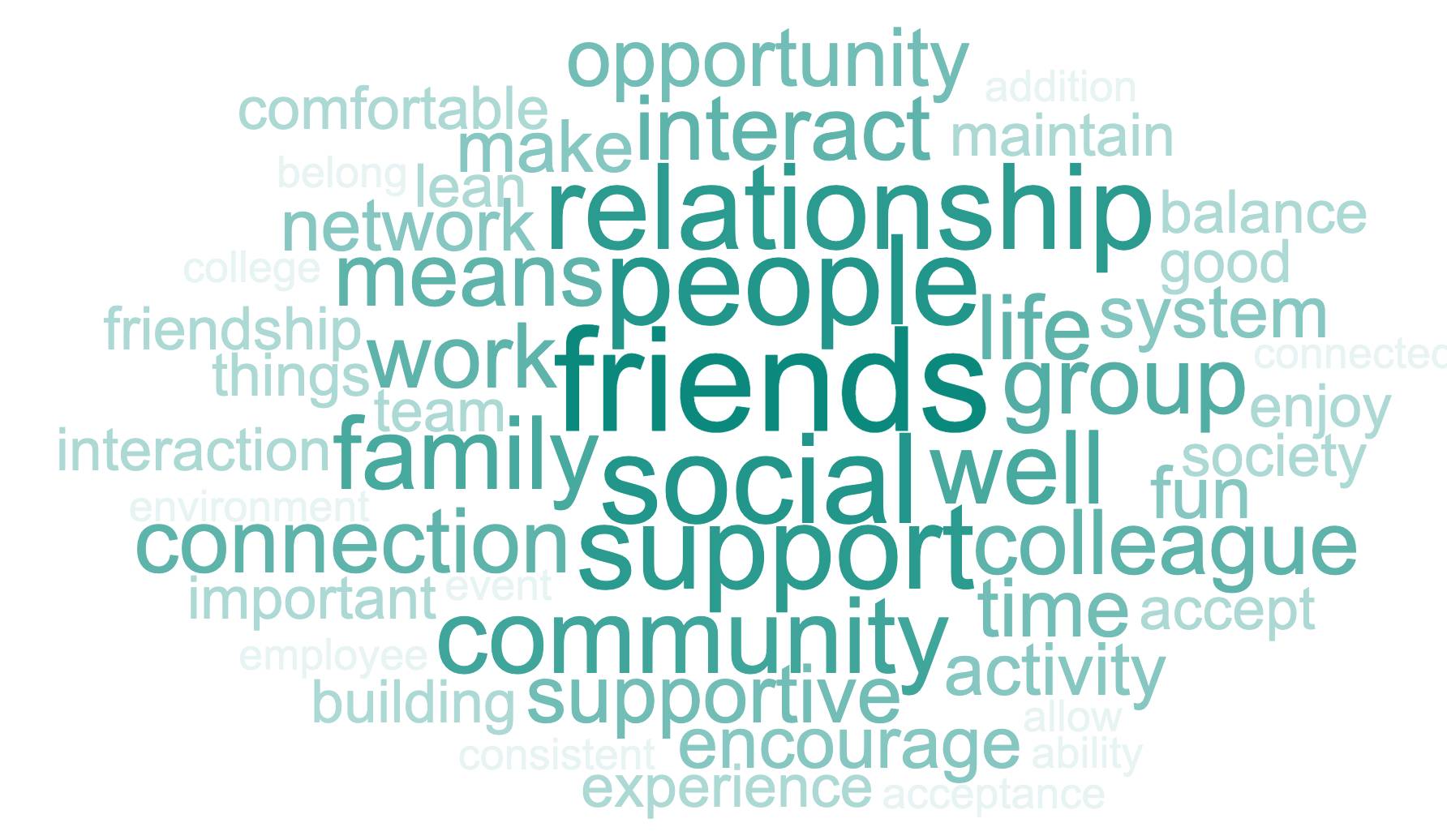 Social Wellness Collage